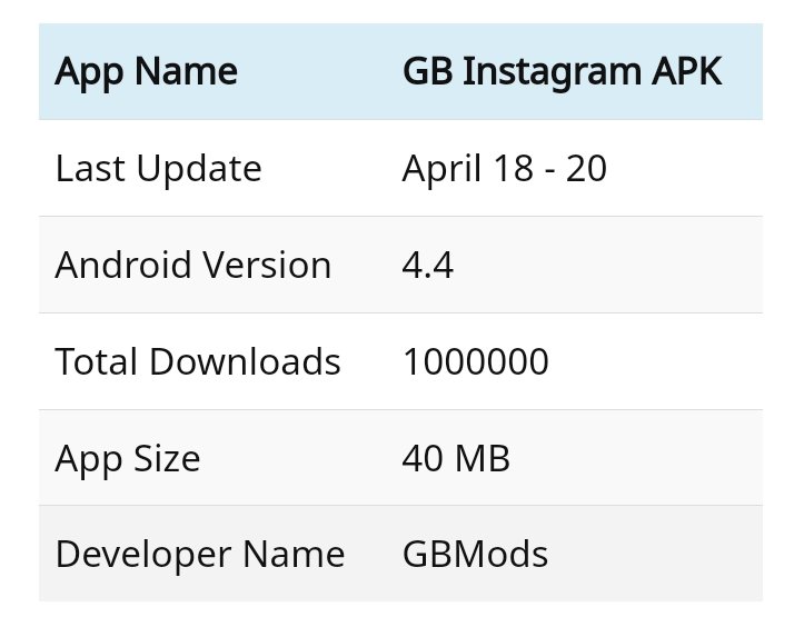 What Is GB Instagram ? How To Download GB Instagram? - SciTechArena